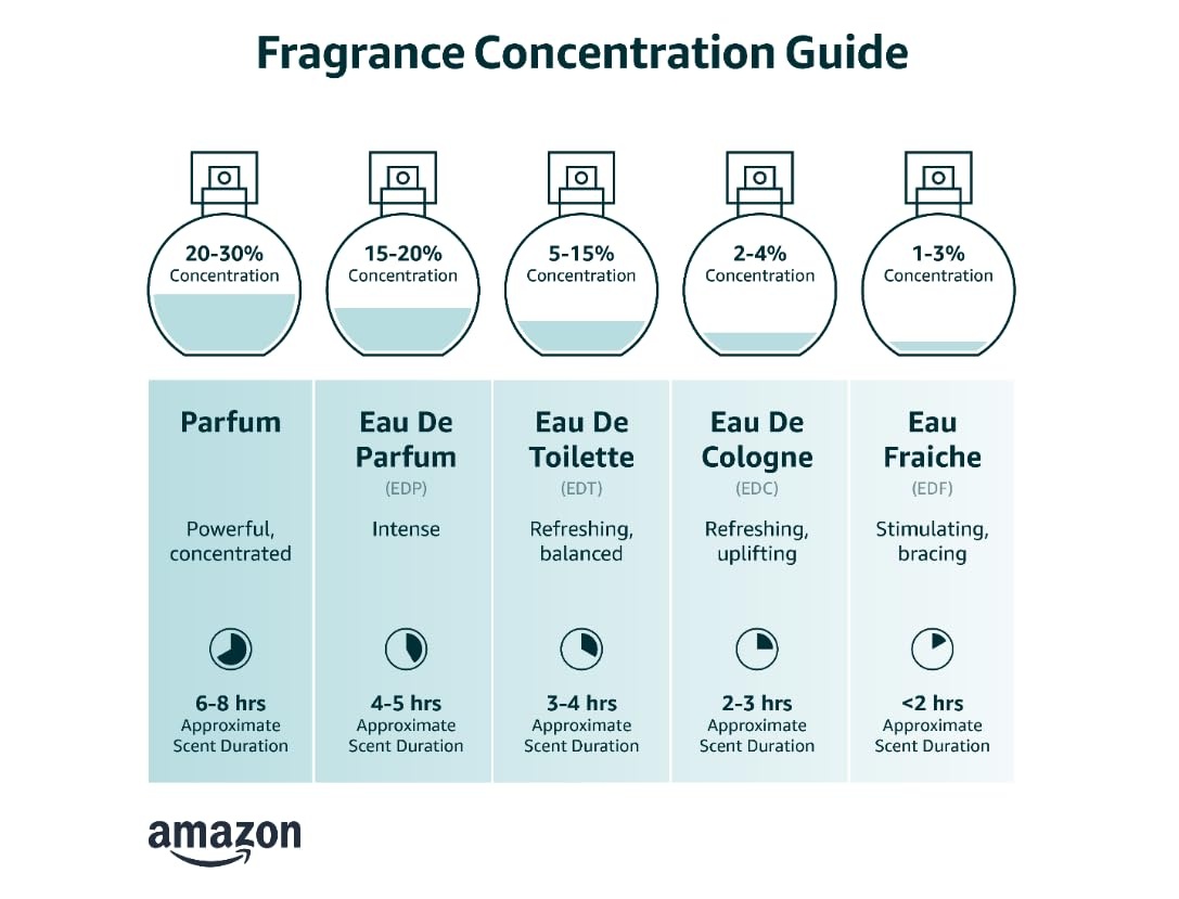 image:imageLacoste Pour Femme Eau de Parfum Womens Fragrance Floral amp Woody With notes of Freesia Jasmine amp Cedarwood17 Fl Oz Pack of 1